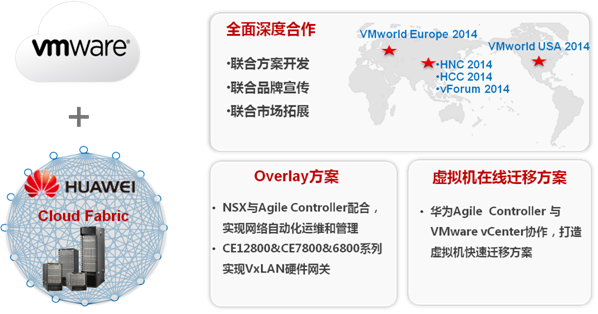 华为与VMware：软硬结合、虚实镶嵌的创新