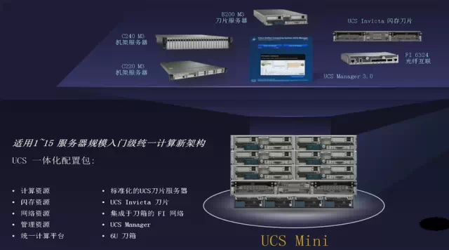 思科下一代统一计算创新驱动各种规模丰富应用